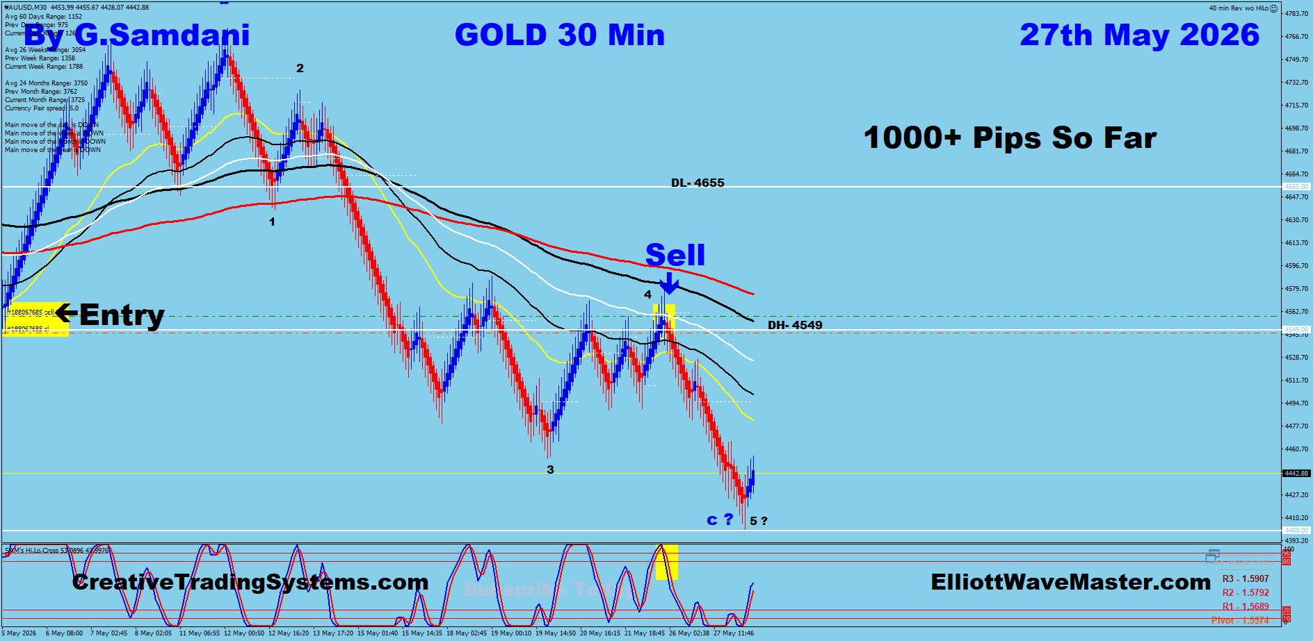 Gold 30 Min trade 27th May 2026